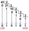 Conversiones de sistemas de numeración