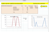 Presupuesto estándar en Excel