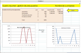 Presupuesto con descripción libre en Excel