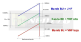 Analizador de Espectro NeoTeo (Parte II)