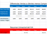 Gestión autónomos en Excel