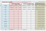 Seguimiento vendedores en Excel