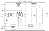 PCA9554: Expansor de puertos I2C