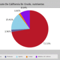 Comparador nutricional de frutas v1.0