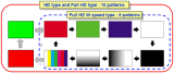 Uso del Generador de Patrones en TV LCD Panasonic