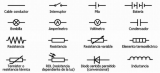 Electrónica Básica: La Lista de Materiales