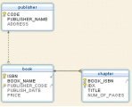 Introducción a bases de datos SQL en Java