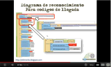 Control de un dimer electrónico por bluetooth.mp4