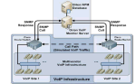 Análisis de la calidad de la Voz sobre IP