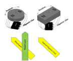 MMA153F: Sensor Magnético de Giro (180 grados)