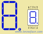 Conceptos básicos de un display de 7 segmentos