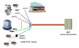 NG-PON (Next Generation Passive Optical Networks)