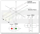 La Antena Yagi