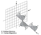 Antenas Dipolo para FM (88-108Mhz)