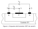 Los transistores de efecto de campo