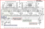 Transceptor NeoTeo: PLL. Divisor Programable