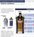 Sistemas de Encendido