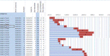 Gráficos tareas tipo Gantt en Excel vDic 2012