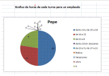 Sistema de turnos en Excel vEnero 2013