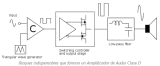 Amplificadores de Audio Clase D