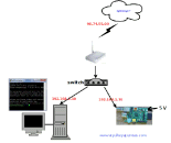 Tutorial Raspberry Pi (Primeros pasos)