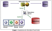 Introducción a Informatica PowerCenter