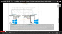 Implementar un clúster paso a paso en Windows Server 2012