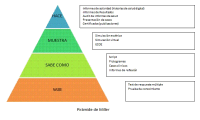 Evaluación por competencias