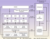 NFV (Networks Function Virtualization)