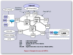 Qué es MPLS (MultiProtocol Label Switching)
