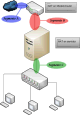 Configuración de red NAT <-> NAT <-> red local