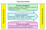 Pasos en la Gestión de Procesos