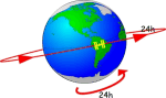 Cómo bajar imágenes desde un satélite (Parte I)