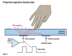 Multi-touch Touchscreen (Pantallas táctiles)