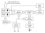 Receptor Multibanda NeoTeo - Parte II