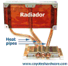 Funcionamiento de los Heat Pipes