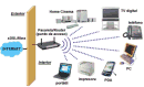 Ultra-Wideband (UWB)