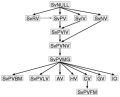 Variables de Perl - Detrás de las Cortinas