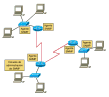 Administración de un Dispositivo Cisco