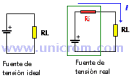 La resistencia interna en las fuentes de tensión