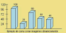 Creación de imágenes de forma dinámica en ASP.NET