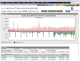 PRTG Network Monitor Freeware v19.1.48