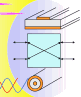 Circuitos de microondas