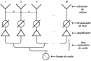 Arreglos Lineales de Antenas y Dispositivos de Excitación