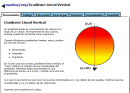 Gradiente Lineal Vertical