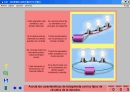 Circuitos eléctricos