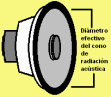 Cajas acústicas (bafles)