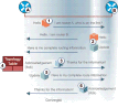 Implementación de EIGRP