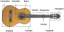 Aprendiendo Guitarra