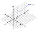 Aprende AutoCAD 3D